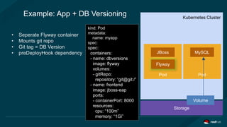 Kubernetes Cluster
Pod
JBoss
Example: App + DB Versioning
Flyway
• Seperate Flyway container
• Mounts git repo
• Git tag = DB Version
• preDeployHook dependency
Pod
MySQL
Storage
Volume
kind: Pod
metadata:
name: myapp
spec:
spec:
containers:
- name: dbversions
image: flyway
volumes:
- gitRepo:
repository: “git@git:/”
- name: frontend
image: jboss-eap
ports:
- containerPort: 8000
resources:
cpu: “100m”
memory: “1Gi”
 