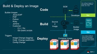 Code
Deploy
Build
Can configure different
deployment strategies
like A/B, Rolling upgrade,
Automated base updates,
and more.
Can configure triggers for
automated deployments,
builds, and more.
Build & Deploy an Image
Source
2
Image Builder
Image
Developer
SCM
Container Image
Builder Images
• Jboss-EAP
• PHP
• Python
• Ruby
• Jenkins
• Customer
• C++ / Go
• S2I (bash) scripts
Triggers
• Image Change (tagging)
• Code Change (webhook)
• Config Change
 