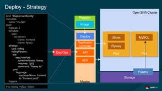 OpenShift Cluster
Master
Storage
Deploy - Strategy
etcd
Replication
Controller
APIDev/Ops
Deploy
kind: “DeploymentConfig“
metadata:
name: “myApp“
spec:
replicas: 2
template:
spec:
containers:
- name: frontend
- name: flyway
strategy:
type: rolling
rollingParams:
pre:
execNewPod:
containerName: flyway
volumes: [‘git’]
command: “flyway do”
post:
tagImage:
containerName: frontend
to: “frontend:prod”
triggers: …
# oc deploy myApp --latest
Registry
Image
Pod
JBoss
Flyway
Pod
MySQL
Volume
 