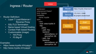 MySQL
Service
MySQL
Ingress / Router
• Router Definition:
• Layer 7 Load-Balancer /
Reverse Proxy
• SSL/TLS Termination
• Name based Virtual Hosting
• Context Path based Routing
• Customizable (image)
• HA-Proxy
• F5 Big-IP
Examples:
• https://www.mysite.nl/myapp1/
• http://www.mysite.nl/myapp2
172.16.0.1:3386
PHP
10.1.0.1:3306
10.2.0.1:3306
db.project.cluster.local
Visitor
Router https://mysite.nl/service1/apiVersion:
extensions/v1beta1
kind: Ingress
metadata:
name: mysite
spec:
rules:
- host: www.mysite.nl
http:
paths:
- path: /foo
backend:
serviceName: s1
servicePort: 80
- path: /bar
backend:
serviceName: s2
servicePort: 80
 