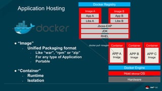 Image BImage A
Application Hosting
4
● “Image”
• Unified Packaging format
• Like “war”, “rpm” or “zip”
• For any type of Application
• Portable
● “Container”
• Runtime
• Isolation Hardware
Container
APP A
Image
Host Minimal OS
Container
APP B
Image
Container
APP C
Image
Docker Engine
Docker Registry
RHEL
JDK
Jboss-EAP
Libs A Libs B
App A App B
docker pull <image>
 