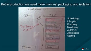But in production we need more than just packaging and isolation
• Scheduling
• Lifecycle
• Discovery
• Monitoring
• Auth{n,z}
• Aggregates
• Scaling
 