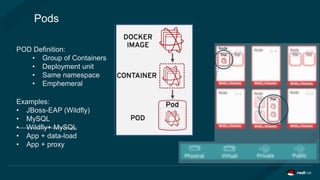Pods
POD Definition:
• Group of Containers
• Deployment unit
• Same namespace
• Emphemeral
Examples:
• JBoss-EAP (Wildfly)
• MySQL
• Wildfly+ MySQL
• App + data-load
• App + proxy
 
