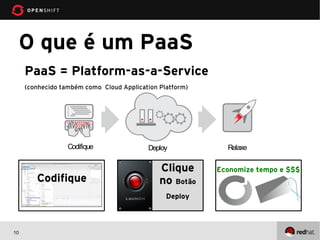 O que é um PaaS
     PaaS = Platform-as-a-Service
     (conhecido também como Cloud Application Platform)




                  Codifique               Deploy            Relaxe

                                              Clique      Economize tempo e $$$
        Codifique                             no Botão
                                                Deploy



10
 