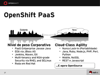 OpenShift PaaS
             Existente                               Novo




     Nível de peso Corporativo           Cloud-Class Agility
       • PaaS Entperprise Javase Java      • Nunca Lock-In (Portabilidade)
       • EE6 via JBoss AS                  • Java, Ruby, Node.js, PHP, Perl,
       • Jenkins, Maven, Git                 Python
       • Multi-tenancy and NSA-grade       • Mobile, NoSQL
         Security via RHEL and SELinux     • REST e Javascript
       • Roda em Red Hat
                                         …E agora OpenSource
                                         …E agora OpenSource

27
 