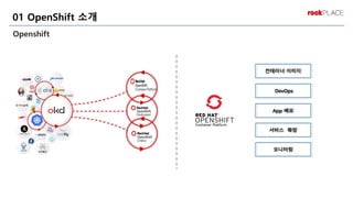 Openshift
01 OpenShift 소개
컨테이너 이미지
DevOps
App 배포
서비스 확장
모니터링
 
