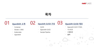 OpenShift 소개
⁻ Container
⁻ Docker / CRIO
⁻ Kubernetes
⁻ OpenShift
Opeshift CI/CD 구성
⁻ CI/CD
⁻ Openshift CI/CD
⁻ Sample Pipeline
Opeshift CI/CD 데모
⁻ Openshift CI/CD 구성도
⁻ 시나리오
⁻ 수행화면
⁻ 롤백
목차
01 02 03
 