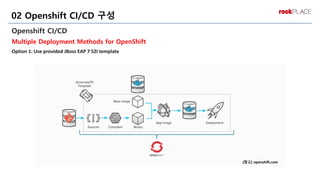 Openshift CI/CD
Multiple Deployment Methods for OpenShift
Option 1: Use provided JBoss EAP 7 S2I template
02 Openshift CI/CD 구성
[참고] openshift.com
 