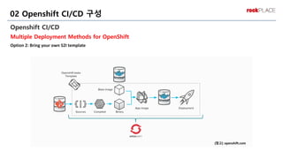 Openshift CI/CD
Multiple Deployment Methods for OpenShift
Option 2: Bring your own S2I template
02 Openshift CI/CD 구성
[참고] openshift.com
 