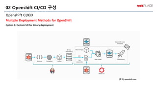 Openshift CI/CD
Multiple Deployment Methods for OpenShift
Option 3: Custom S2I for binary deployment
02 Openshift CI/CD 구성
[참고] openshift.com
 