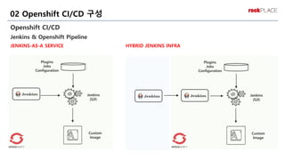 Openshift CI/CD
Jenkins & Openshift Pipeline
JENKINS-AS-A SERVICE HYBRID JENKINS INFRA
02 Openshift CI/CD 구성
Jenkins
(S2I)
Plugins
Jobs
Configuration
Custom
Image
Jenkins
(S2I)
Plugins
Jobs
Configuration
Custom
Image
 