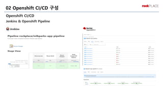 Openshift CI/CD
Jenkins & Openshift Pipeline
02 Openshift CI/CD 구성
 