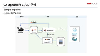 Sample Pipeline
Jenkins & Pipeline
02 Openshift CI/CD 구성
developer
CD
CI
DEV
commit
webhook
Build / QA / test
Push / deploy
 