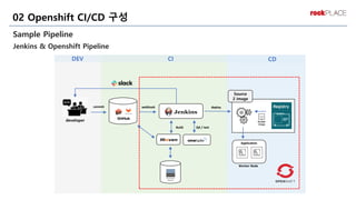 Sample Pipeline
Jenkins & Openshift Pipeline
02 Openshift CI/CD 구성
developer
CD
CI
DEV
Source
2 image
Application
Worker Node
commit webhook
Build QA / test
deploy
 