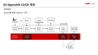 시나리오
Jenkins를 통한 Pipeline 구성
03 Openshift CI/CD 데모
RedHat
OpenShift
Image
Registry
GitLab
Server
Clone
Source
Maven
Build
Source
Analyis
Build
Image
Nexus
(dependency)
SonarQube
Build
Config
Jenkins
Deploy
수행
OpenShift
DEV 배포
developer
Jenkinsfile
Jenkins
Pipeline
 