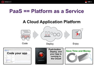 PaaS == Platform as a Service
A Cloud Application Platform

Code

Code your app

Deploy
Push-button
Deploy, and
your App is
running in
the Cloud!

Enjoy
Save Time and Money

 