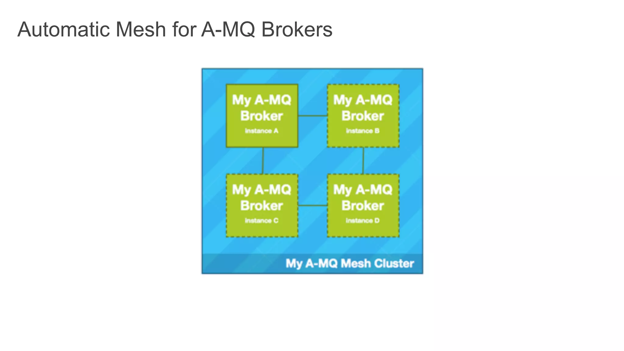 Automatic Mesh for A-MQ Brokers
 