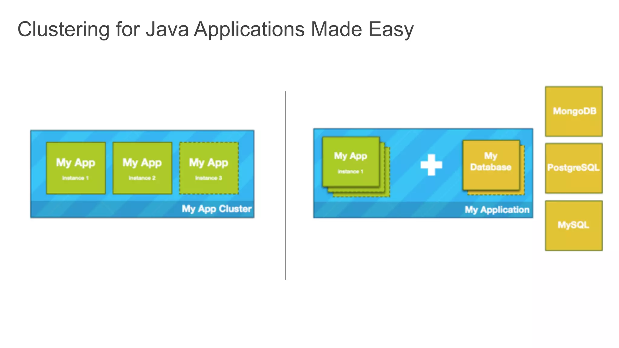 Clustering for Java Applications Made Easy
 