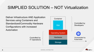Red Hat OpenShift on Bare Metal and Containerized Storage | PDF