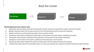 OpenShift_Installation_Deep_Dive_Robert_Bohne.pdf