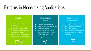 Patterns in Modernizing Applications
REHOST
(lift & shift)
● Containerize existing
workloads
● Deploy them on a PaaS
● Kee...