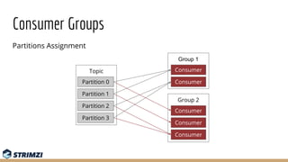 Partitions Assignment
Topic
Consumer Groups
Partition 0
Partition 1
Partition 2
Partition 3
Group 1
Consumer
Consumer
Grou...