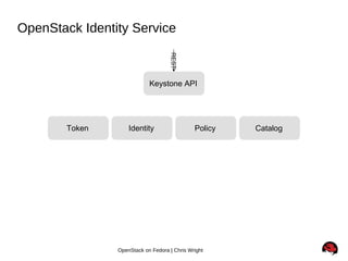 Openshift + Openstack + Fedora = Awesome | PPT