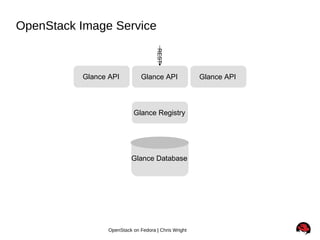 Openshift + Openstack + Fedora = Awesome | PPT