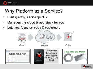 Openshift + Openstack + Fedora = Awesome | PPT | Cloud Computing | Internet