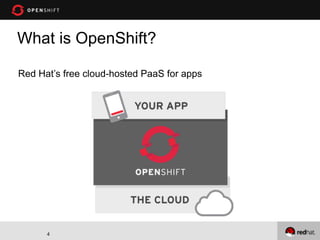 What is OpenShift?

Red Hat’s free cloud-hosted PaaS for apps




      4
 