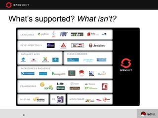 What’s supported? What isn’t?




   6
 