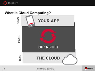 What is Cloud Computing?




6               Grant Shipley - @gshipley
 