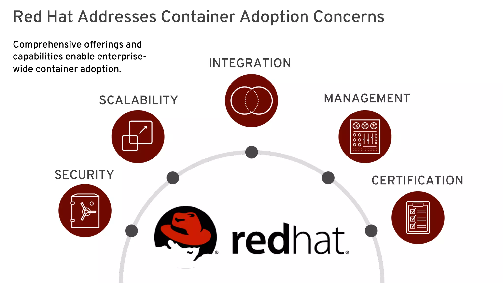Red Hat OpenShift Container Platform Overview | PDF