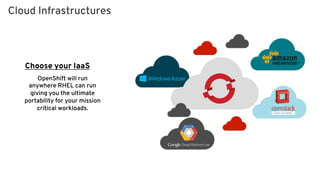 Red Hat OpenShift Container Platform Overview | PDF
