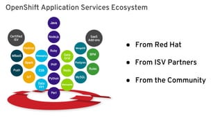 Red Hat OpenShift Container Platform Overview | PDF