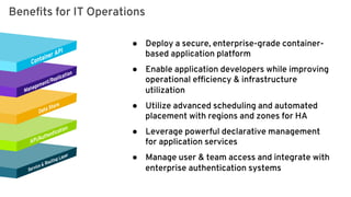●  Deploy a secure, enterprise-grade container-
based application platform
●  Enable application developers while improving
operational efﬁciency & infrastructure
utilization
●  Utilize advanced scheduling and automated
placement with regions and zones for HA
●  Leverage powerful declarative management
for application services
●  Manage user & team access and integrate with
enterprise authentication systems
Beneﬁts for IT Operations
 