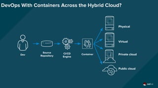 Devops Openshift OpenShift Overview - Red Hat Open School 2017 | PDF