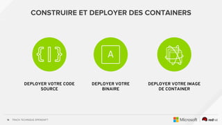 TRACK TECHNIQUE OPENSHIFT14
DEPLOYER VOTRE CODE
SOURCE
DEPLOYER VOTRE
BINAIRE
DEPLOYER VOTRE IMAGE
DE CONTAINER
CONSTRUIRE ET DEPLOYER DES CONTAINERS
 