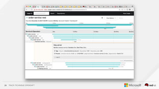TRACK TECHNIQUE OPENSHIFT20
 