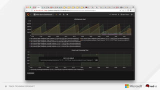TRACK TECHNIQUE OPENSHIFT21
 