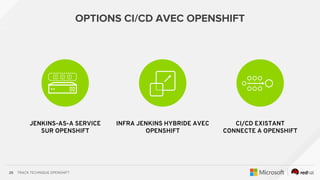 TRACK TECHNIQUE OPENSHIFT25
OPTIONS CI/CD AVEC OPENSHIFT
JENKINS-AS-A SERVICE
SUR OPENSHIFT
INFRA JENKINS HYBRIDE AVEC
OPENSHIFT
CI/CD EXISTANT
CONNECTE A OPENSHIFT
 