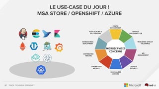 TRACK TECHNIQUE OPENSHIFT27
LE USE-CASE DU JOUR !
MSA STORE / OPENSHIFT / AZURE
CONFIG
MANAGEMENT
SERVICE
DISCOVERY & LB
RESILIENCE & FAULT
TOLERANCE
API
MANAGEMENT
SERVICE
SECURITY
CENTRALIZED
LOGGING
CENTRALIZED
METRICS
DISTRIBUTED
TRACING
SCHEDULING &
DEPLOYMENT
AUTO SCALING &
SELF HEALING
MICROSERVICES
CONCERNS
 