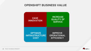 TRACK TECHNIQUE OPENSHIFT29
EASE
INNOVATION
INCREASE
QUALITY OF
SERVICE
OPTIMIZE
INFRASTRUCTURE
COST
IMPROVE
OPERATIONAL
EFFICIENCY
OPENSHIFT BUSINESS VALUE
 