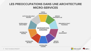 TRACK TECHNIQUE OPENSHIFT7
CONFIG
MANAGEMENT
SERVICE
DISCOVERY & LB
RESILIENCE & FAULT
TOLERANCE
API
MANAGEMENT
SERVICE
SECURITY
CENTRALIZED
LOGGING
CENTRALIZED
METRICS
DISTRIBUTED
TRACING
SCHEDULING &
DEPLOYMENT
AUTO SCALING & SELF
HEALING
MICROSERVICES
CONCERNS
LES PREOCCUPATIONS DANS UNE ARCHITECTURE
MICRO-SERVICES
 