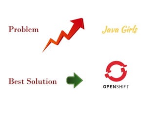 Problem
Best Solution
 