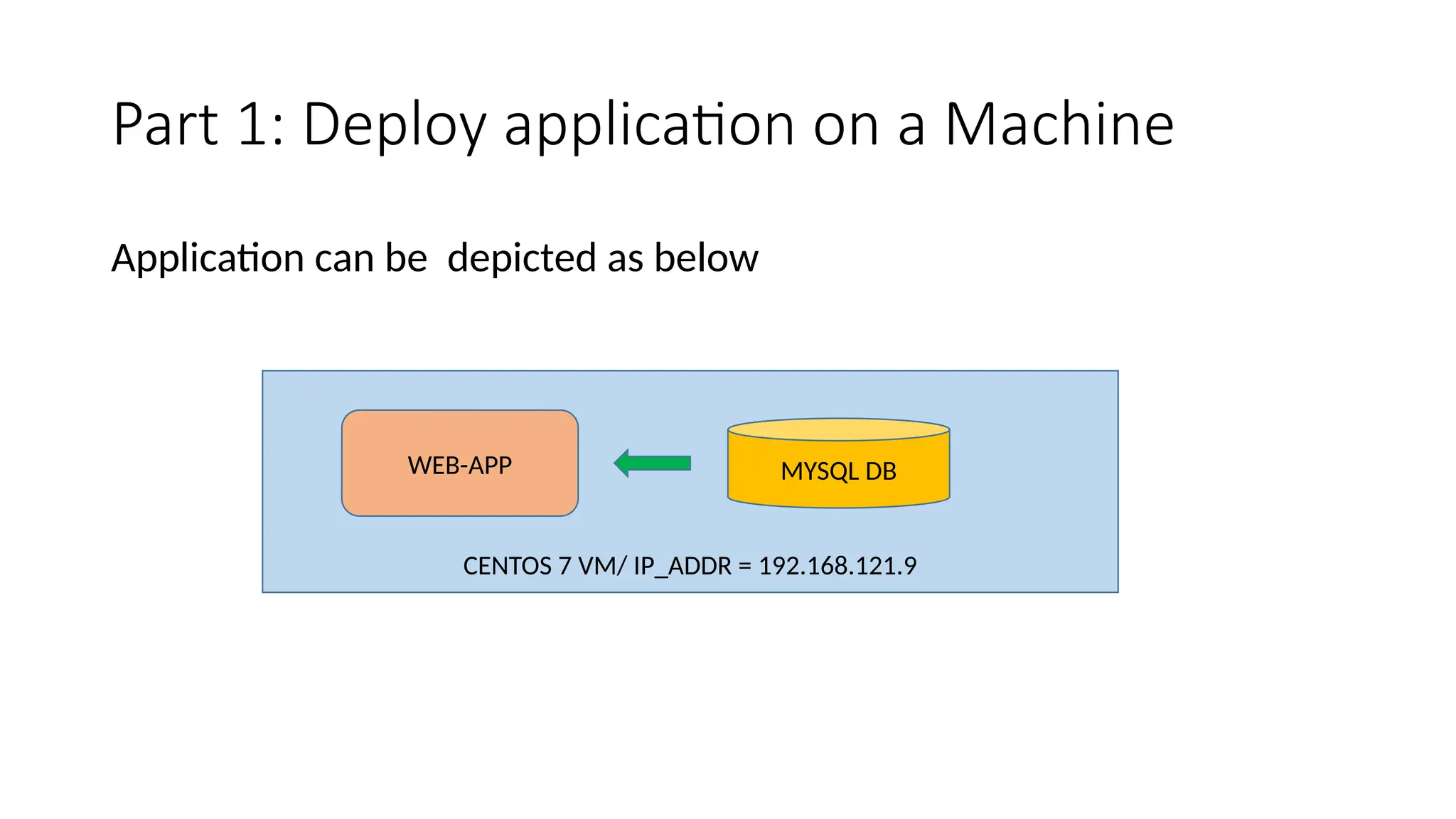 Part 1: Deploy application on a Machine
Application can be depicted as below
CENTOS 7 VM/ IP_ADDR = 192.168.121.9
WEB-APP MYSQL DB
 