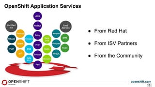 openshift.com
15
OpenShift Application Services
● From Red Hat
● From ISV Partners
● From the Community
 