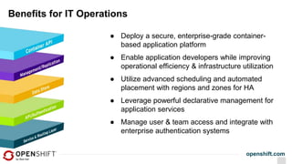 openshift.com
● Deploy a secure, enterprise-grade container-
based application platform
● Enable application developers while improving
operational efficiency & infrastructure utilization
● Utilize advanced scheduling and automated
placement with regions and zones for HA
● Leverage powerful declarative management for
application services
● Manage user & team access and integrate with
enterprise authentication systems
Benefits for IT Operations
 