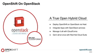 openshift.com
OpenShift On OpenStack
A True Open Hybrid Cloud
● Deploy OpenShift on OpenStack via Heat
● Integrate Apps with OpenStack services
● Manage it all with CloudForms
● Get it all at once with Red Hat Cloud Suite
 