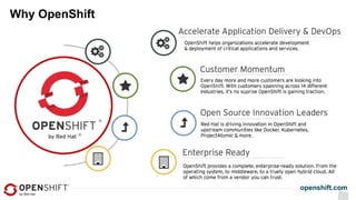 openshift.com
Why OpenShift
 